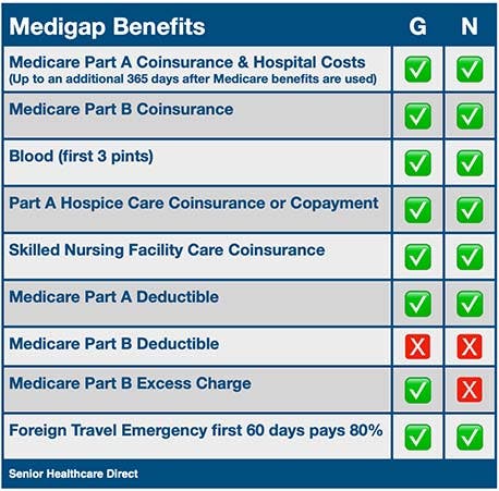 Medicare-Plan-N-vs-Plan-G-infographic.jpg